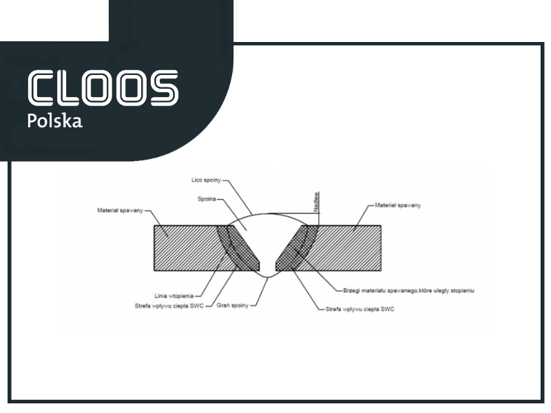 Oznaczenie spoin na rysunku technicznym