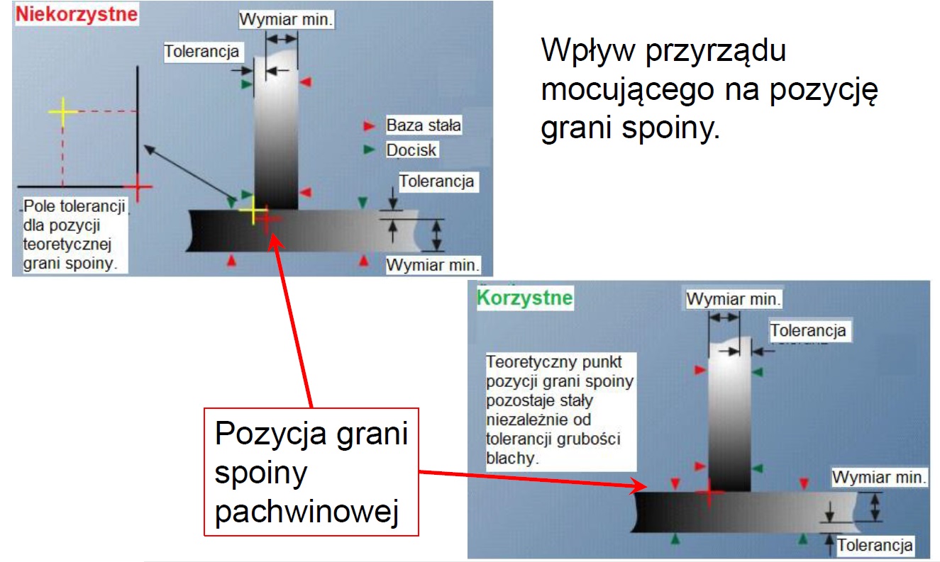 mocowanie-detali-podczas-spawania