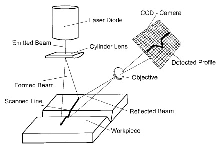 optyczne-sensory-spawalnicze